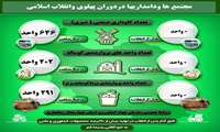 مقایسه آمار مجتمع های دامپروری در دوران پهلوی و انقلاب اسلامی در استان چهارمحال و بختیاری 